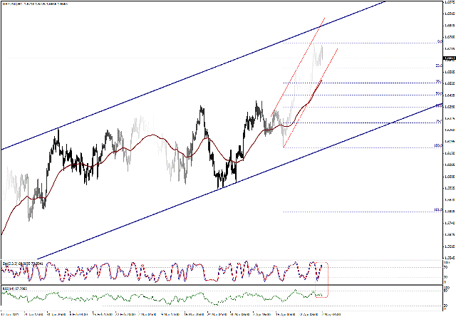 التحليل اليومي للعملات - الرسم البياني  لزوج الجنية الاسترليني مقابل الدولار